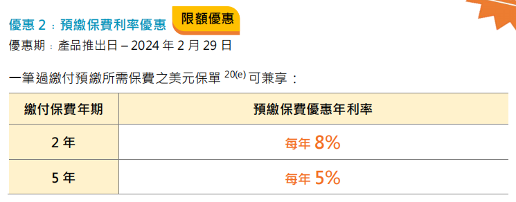 万通储蓄险新品「富饶千秋」：预期回报7.12%，最快一年可提取！