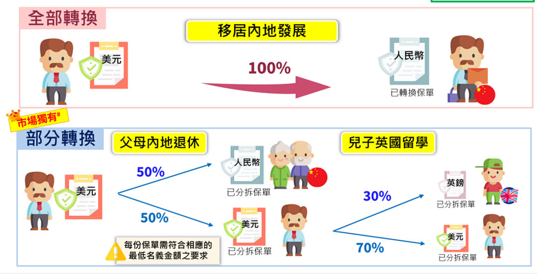 安盛王牌旗舰储蓄险「挚汇储蓄计划」全面升级，上调预期回报！