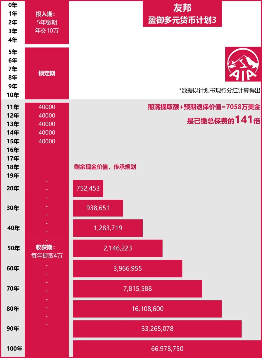 2024年香港8大热门储蓄险分红数据大PK，谁更胜一筹？