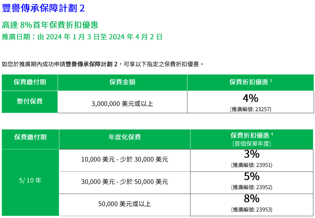 卷出天际！香港保险3月优惠大盘点，友邦加息至5%，不容错过