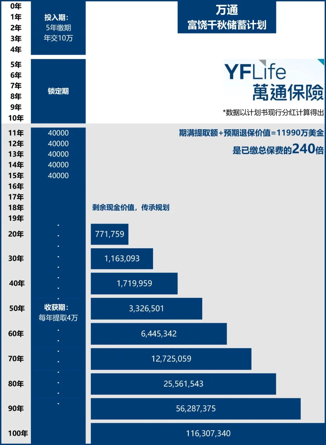 2024年香港8大热门储蓄险分红数据大PK，谁更胜一筹？