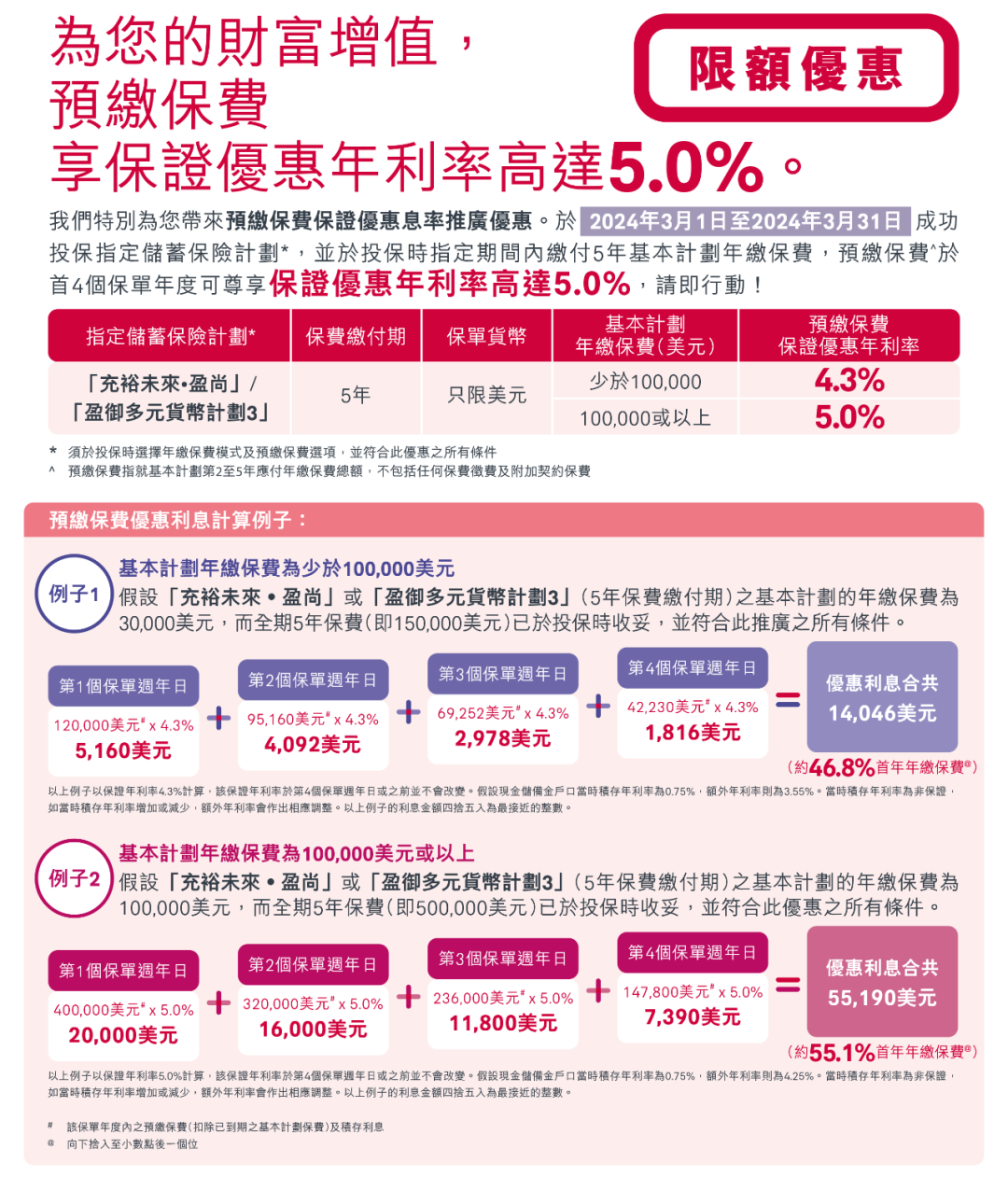 卷出天际！香港保险3月优惠大盘点，友邦加息至5%，不容错过