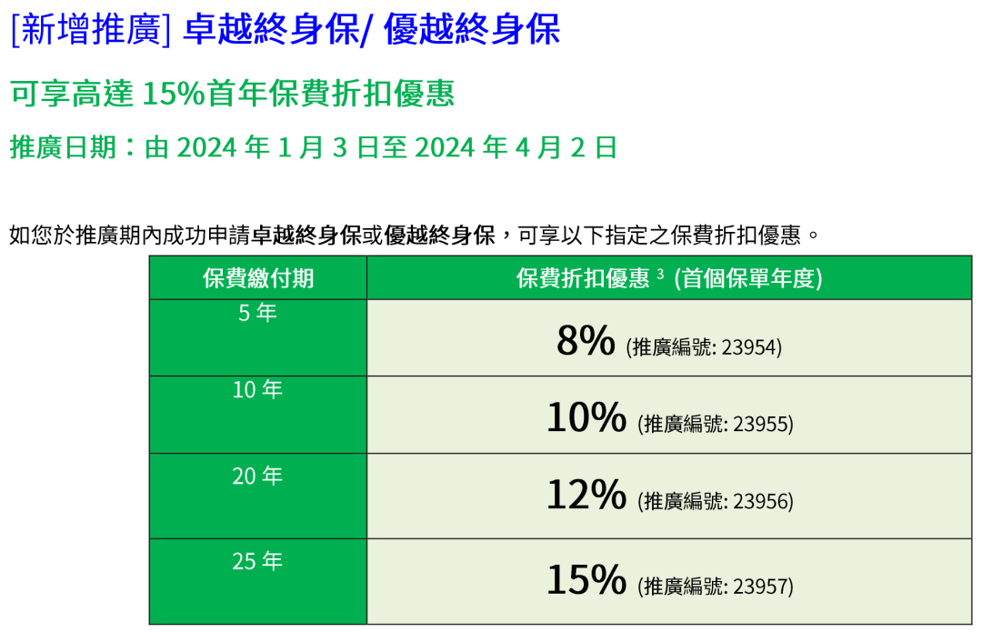 卷出天际！香港保险3月优惠大盘点，友邦加息至5%，不容错过