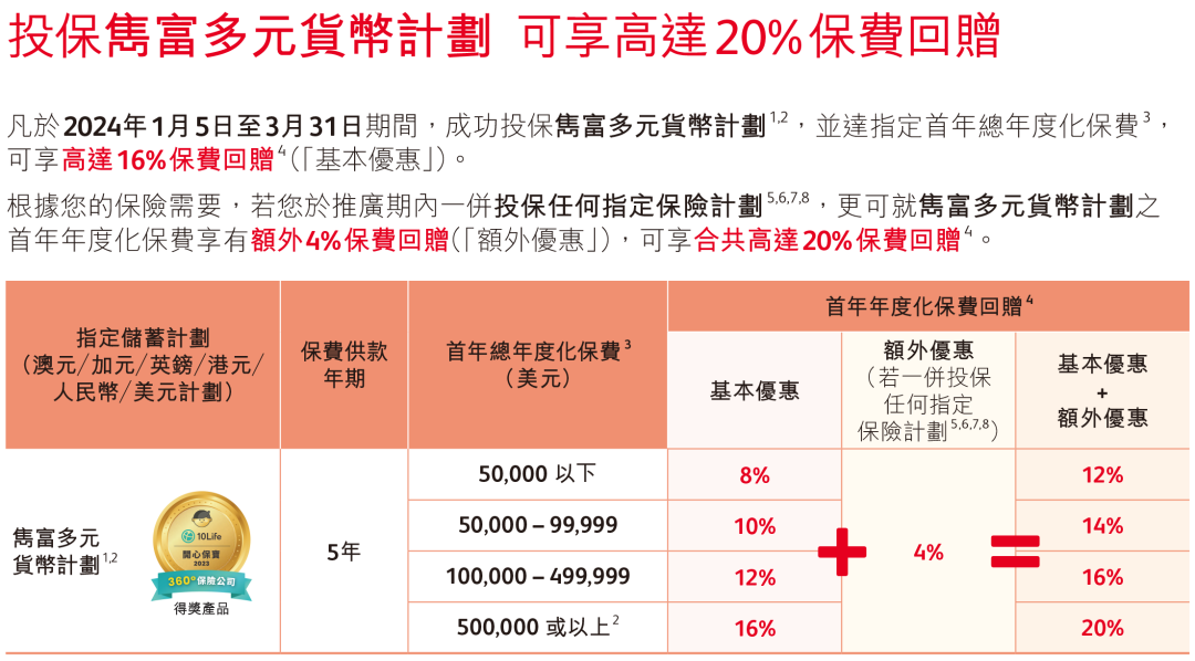 卷出天际！香港保险3月优惠大盘点，友邦加息至5%，不容错过