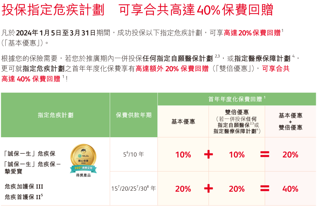 卷出天际！香港保险3月优惠大盘点，友邦加息至5%，不容错过