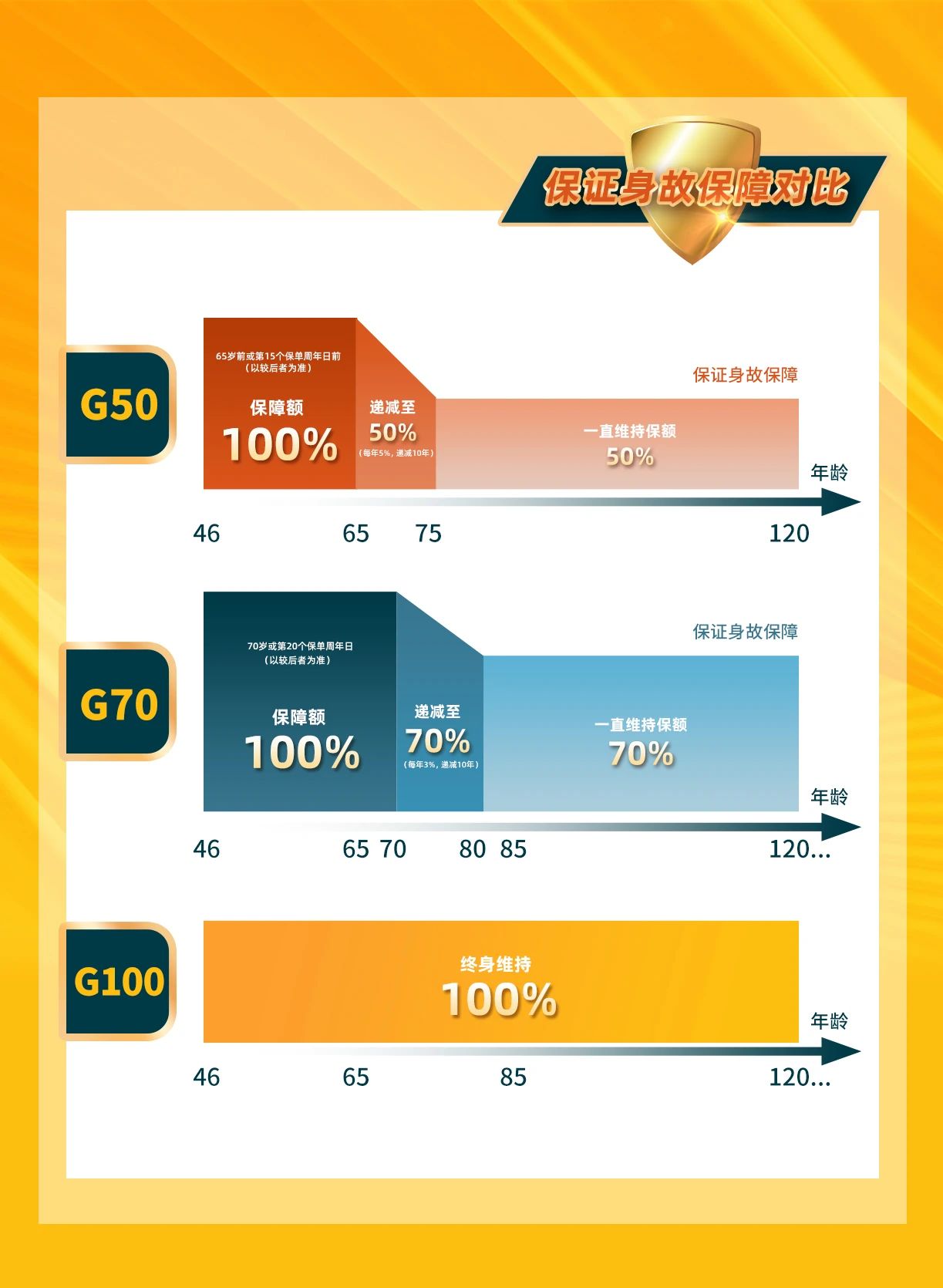 永明「卓裕人寿系列II」重磅升级，43倍杠杆人寿高保障值得拥有！