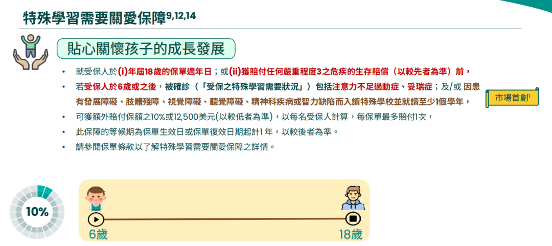 富通全新重疾险「守护家倍198」详解：9项新增，4项优化，保障更全面！