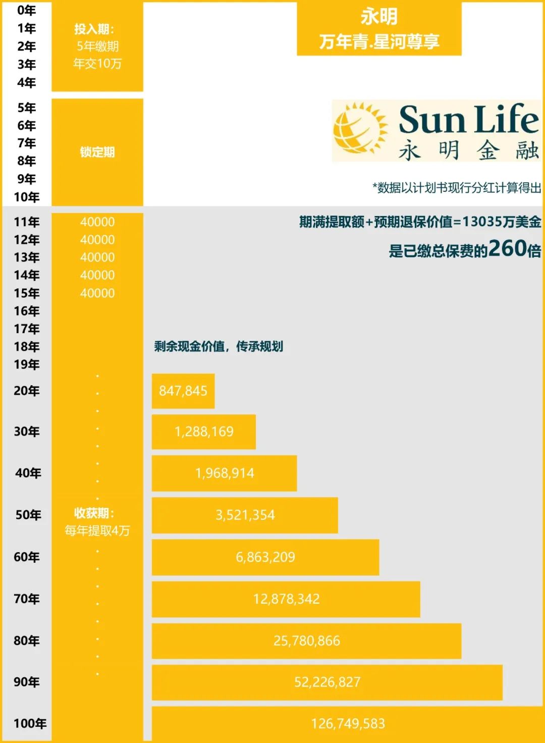 2024年香港8大热门储蓄险分红数据大PK，谁更胜一筹？