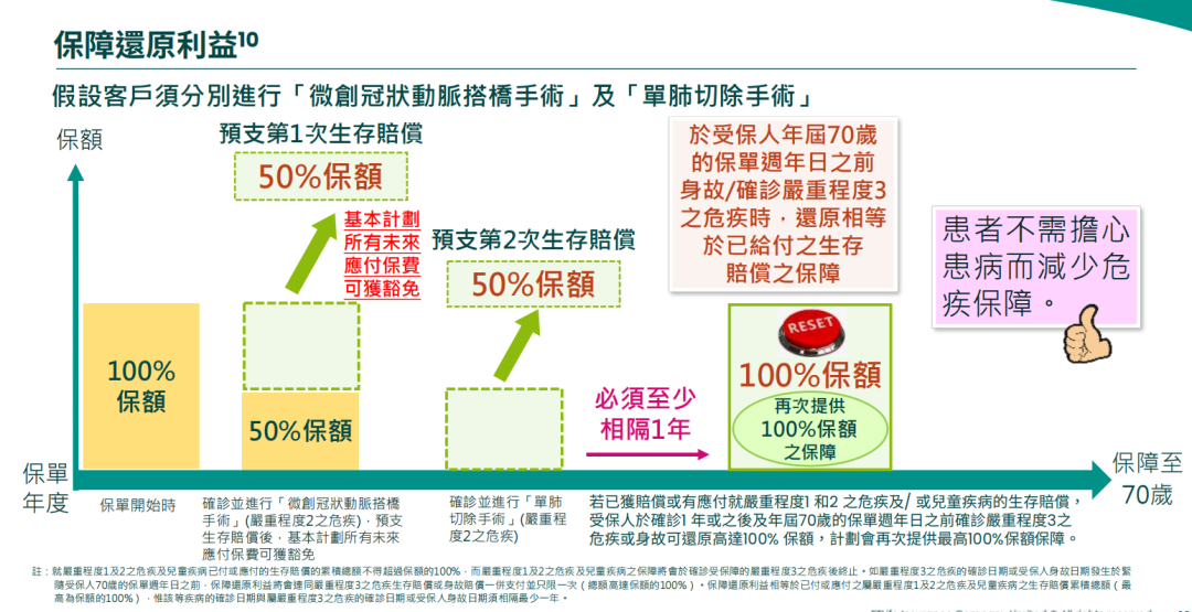 富通全新重疾险「守护家倍198」详解：9项新增，4项优化，保障更全面！