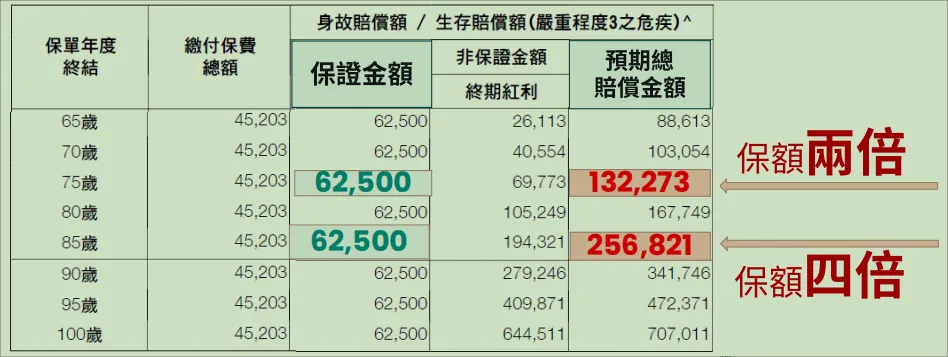 富通全新重疾险「守护家倍198」详解：9项新增，4项优化，保障更全面！