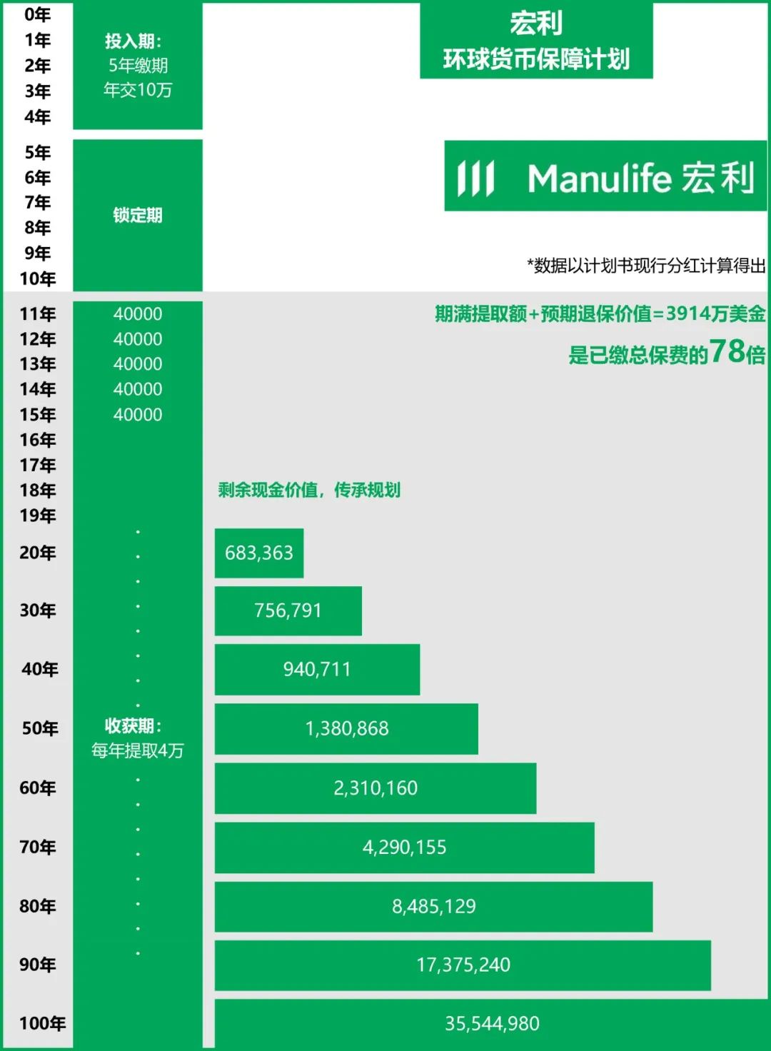 2024年香港8大热门储蓄险分红数据大PK，谁更胜一筹？