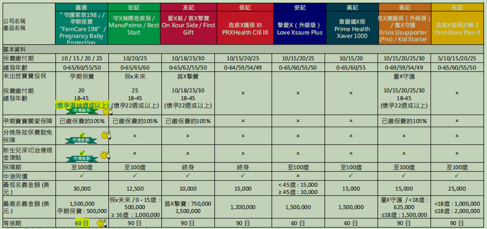 富通全新重疾险「守护家倍198」详解：9项新增，4项优化，保障更全面！