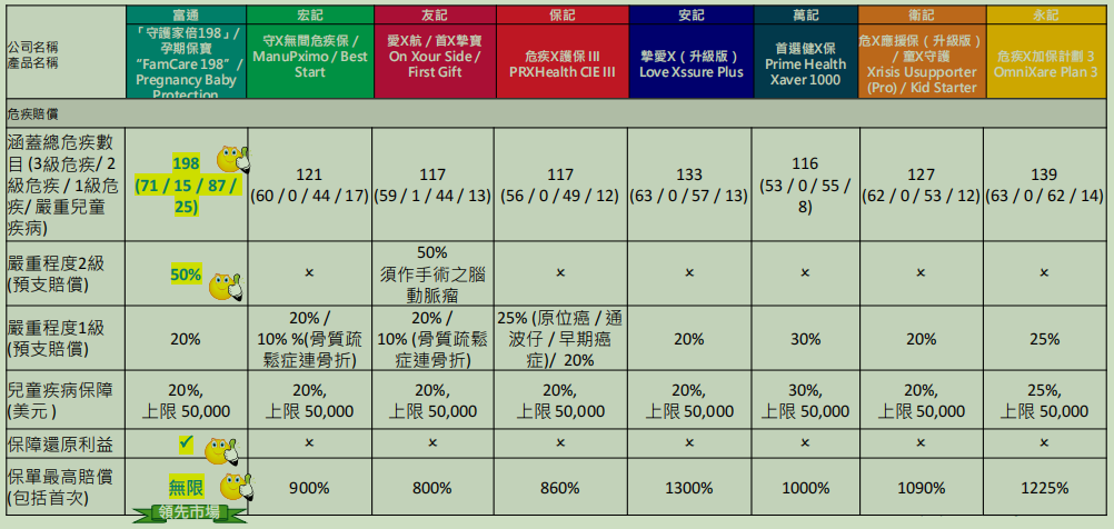 富通全新重疾险「守护家倍198」详解：9项新增，4项优化，保障更全面！