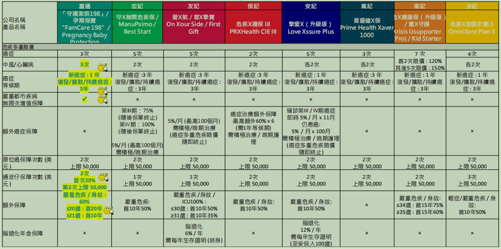 富通全新重疾险「守护家倍198」详解：9项新增，4项优化，保障更全面！