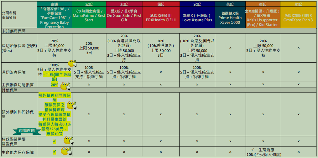 富通全新重疾险「守护家倍198」详解：9项新增，4项优化，保障更全面！