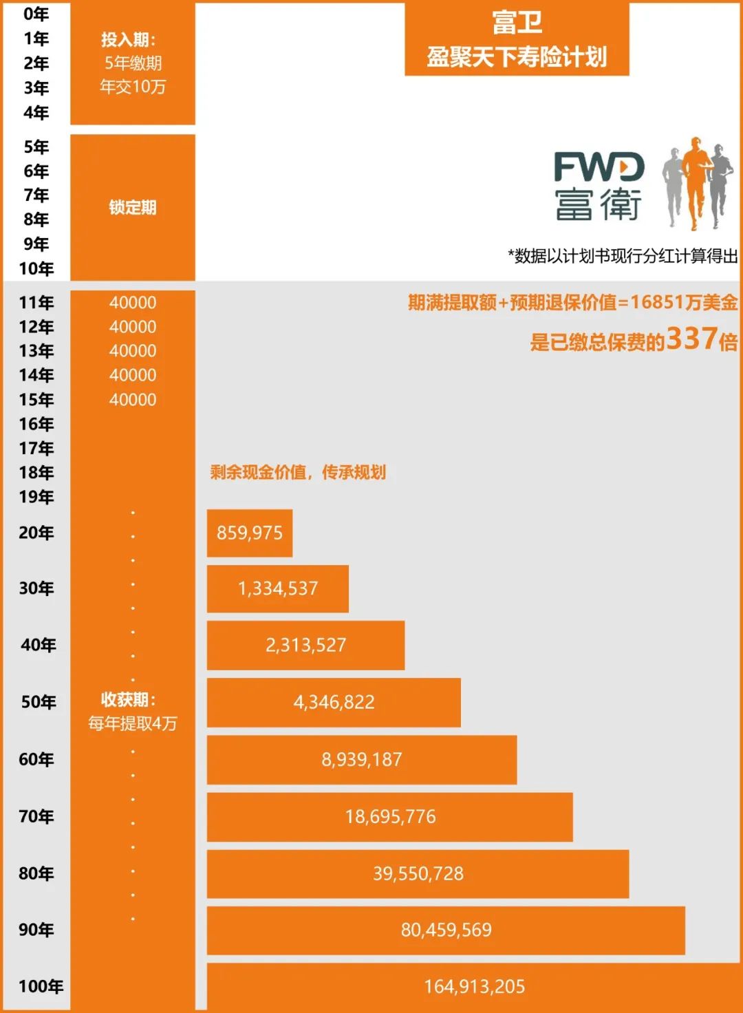 2024年香港8大热门储蓄险分红数据大PK，谁更胜一筹？