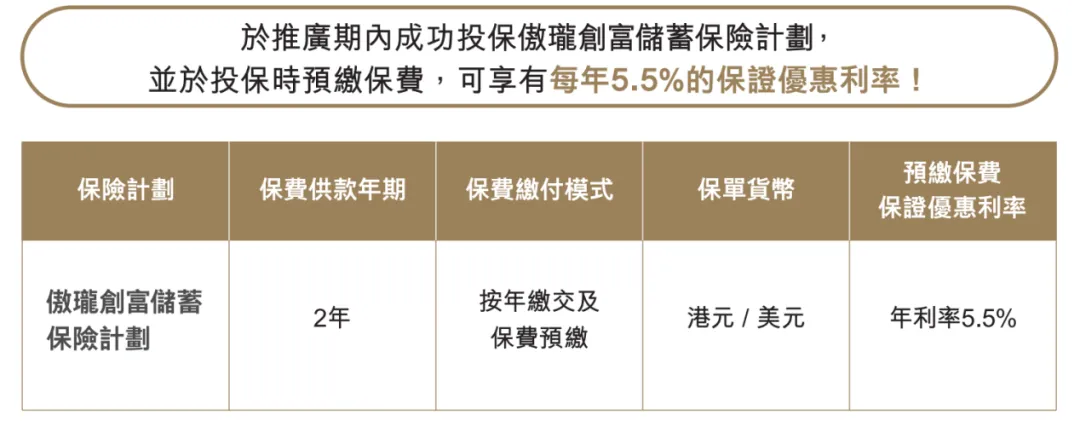 国寿(海外)全新储蓄险「傲珑创富」：美式分红，提领后不减基本金额！