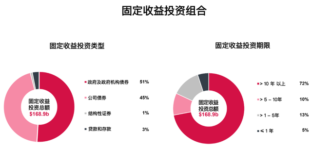 100万变1300万！13倍的增值，香港保险如何做到的？