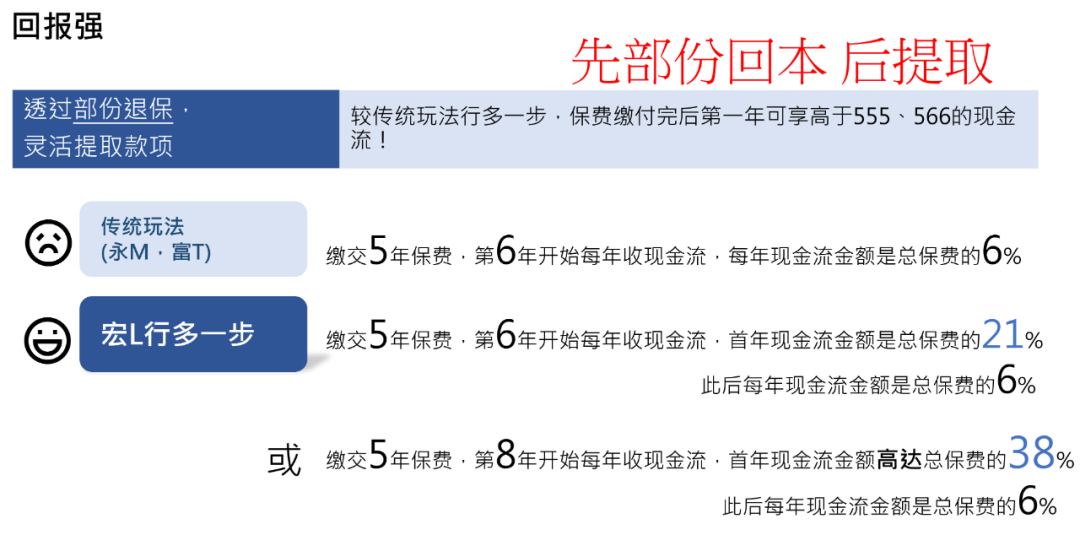 宏利最新储蓄分红产品炸裂上市，5大亮点突破行业天花板！