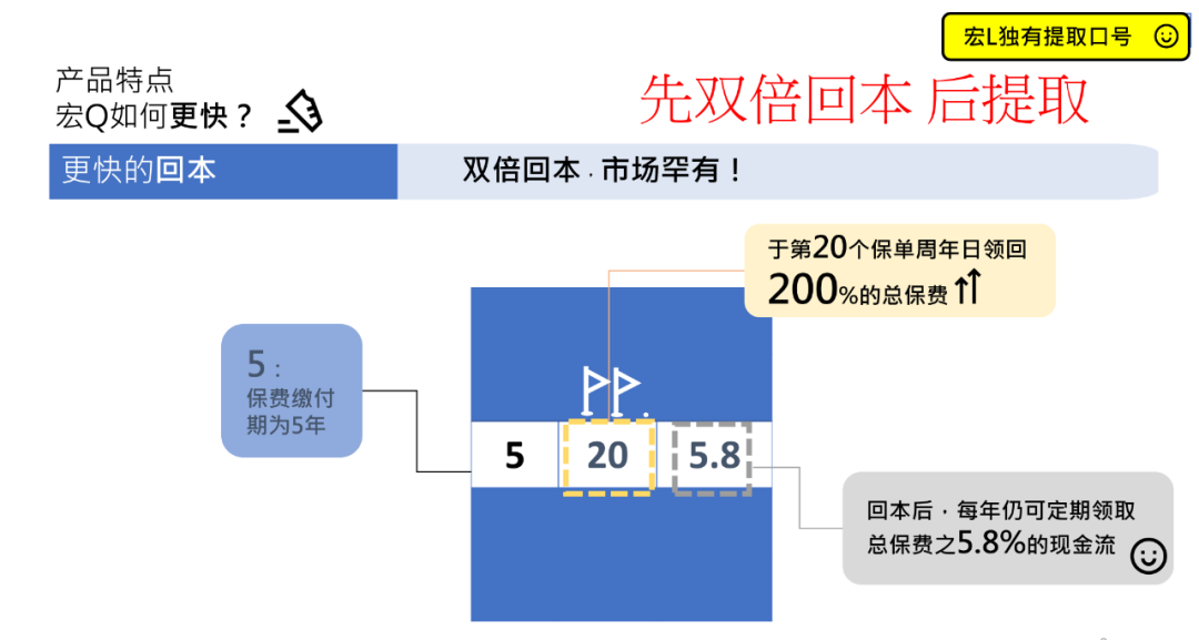 宏利最新储蓄分红产品炸裂上市，5大亮点突破行业天花板！