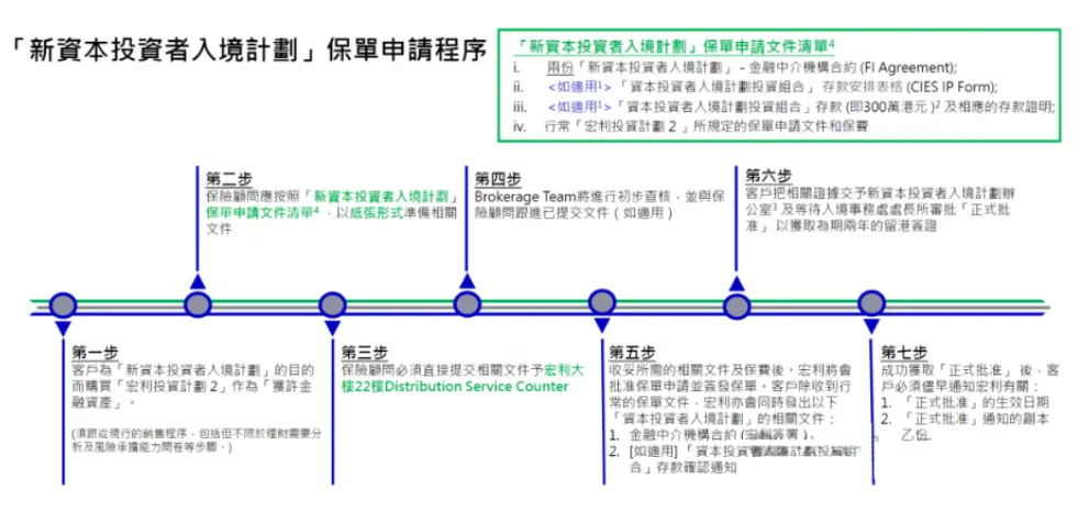 买港险获香港永居！香港保险公司正式开放投资移民产品