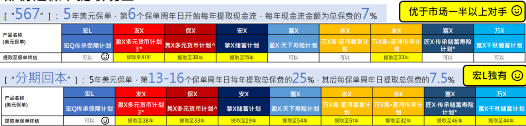 宏利最新储蓄分红产品炸裂上市，5大亮点突破行业天花板！