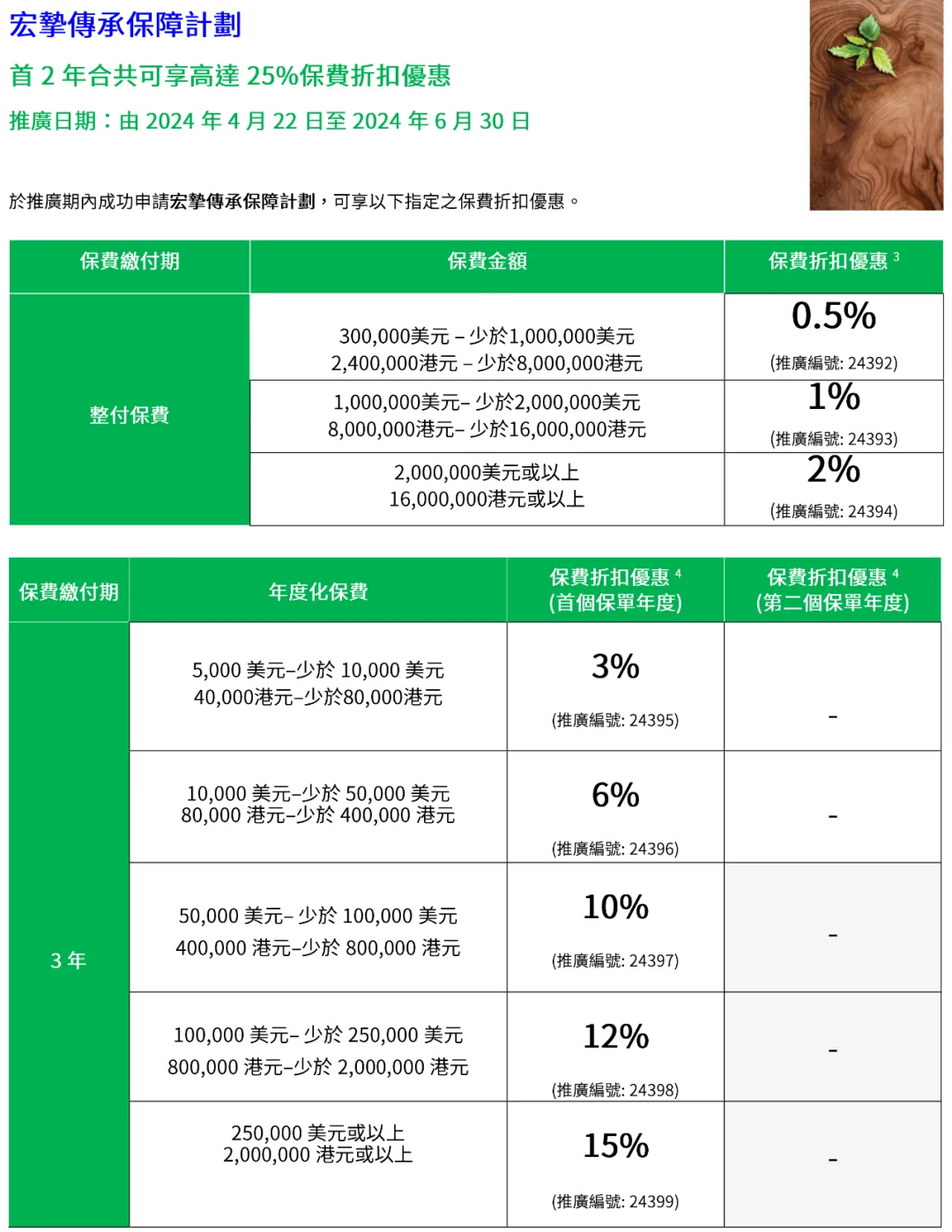 宏利最新储蓄分红产品炸裂上市，5大亮点突破行业天花板！