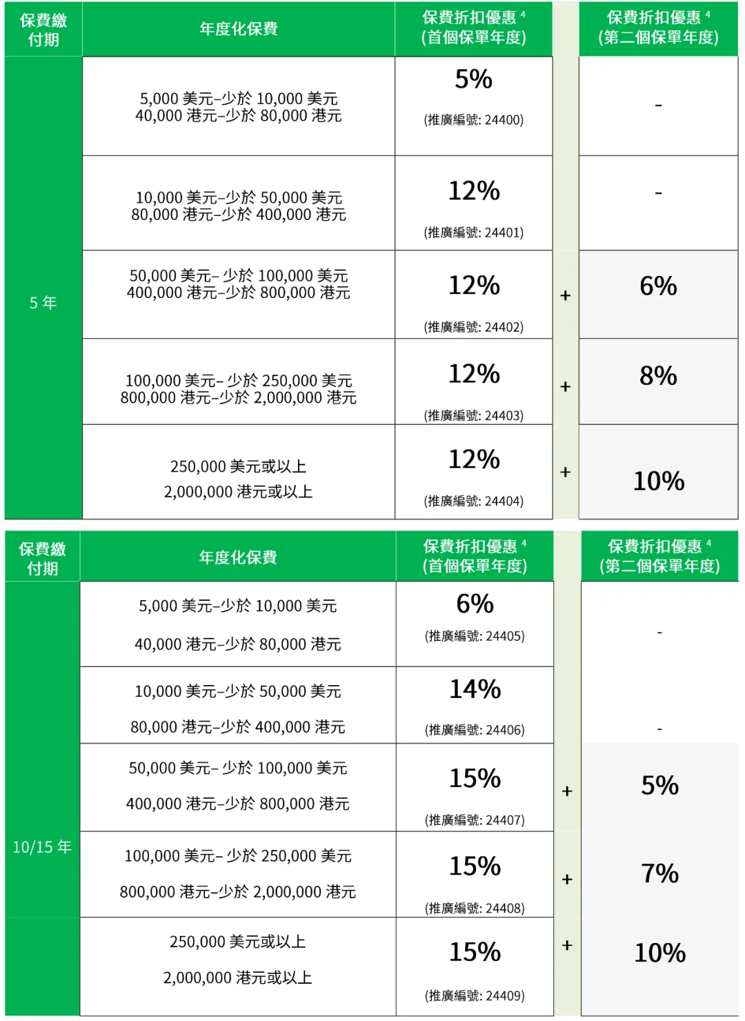 宏利最新储蓄分红产品炸裂上市，5大亮点突破行业天花板！