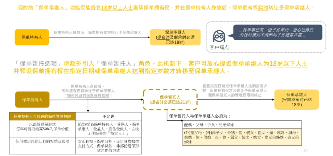 宏利最新储蓄分红产品炸裂上市，5大亮点突破行业天花板！