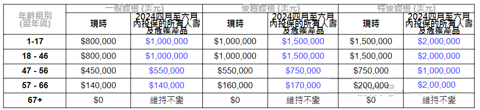 限时福利！5月香港各大保险公司放宽核保，抢先了解最新政策！