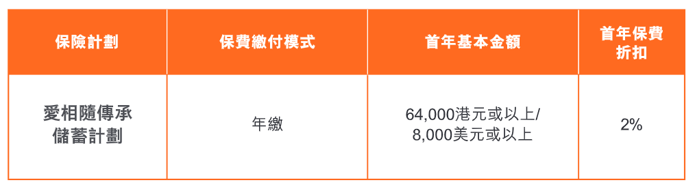 第5年开始领，终身不断单！国寿海外储蓄分红险新品重磅登场