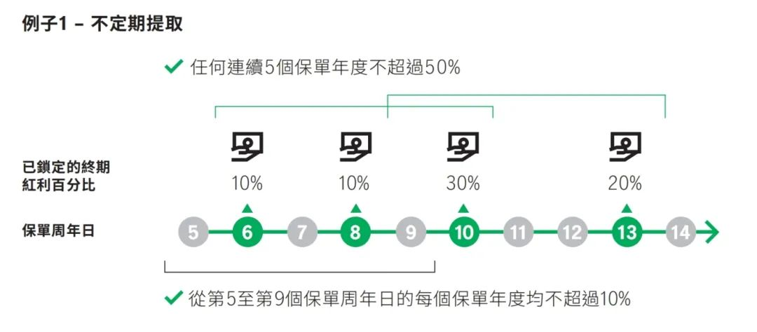 宏利最新储蓄分红产品炸裂上市，5大亮点突破行业天花板！