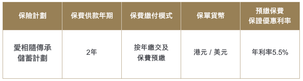 第5年开始领，终身不断单！国寿海外储蓄分红险新品重磅登场