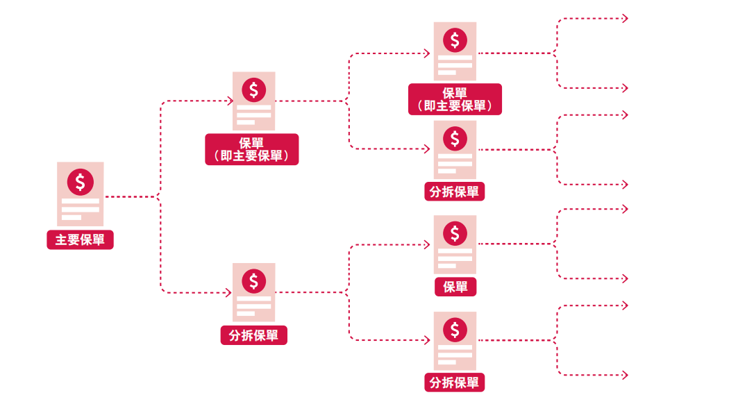 宏利最新储蓄分红产品炸裂上市，5大亮点突破行业天花板！