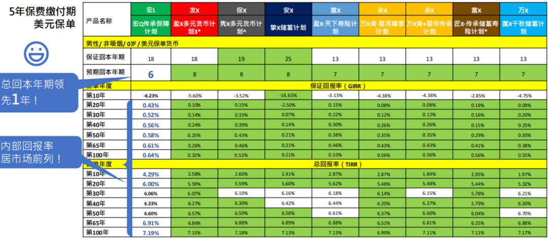 宏利最新储蓄分红产品炸裂上市，5大亮点突破行业天花板！