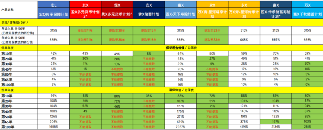 宏利最新储蓄分红产品炸裂上市，5大亮点突破行业天花板！