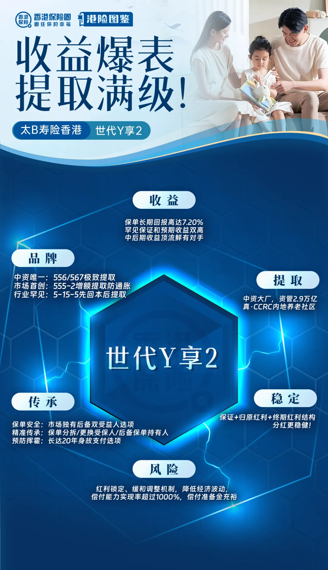 太保寿险（香港）2024最新分红寿险「世代悦享2」，IRR高达7.2%！