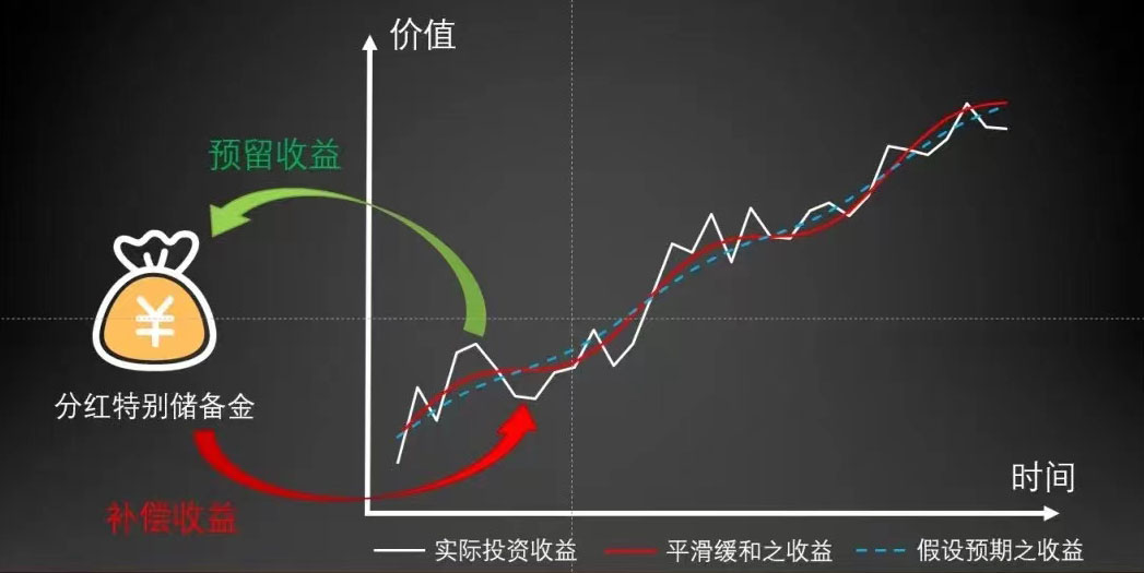 分红大预测：2024年度友邦分红实现率又稳了？