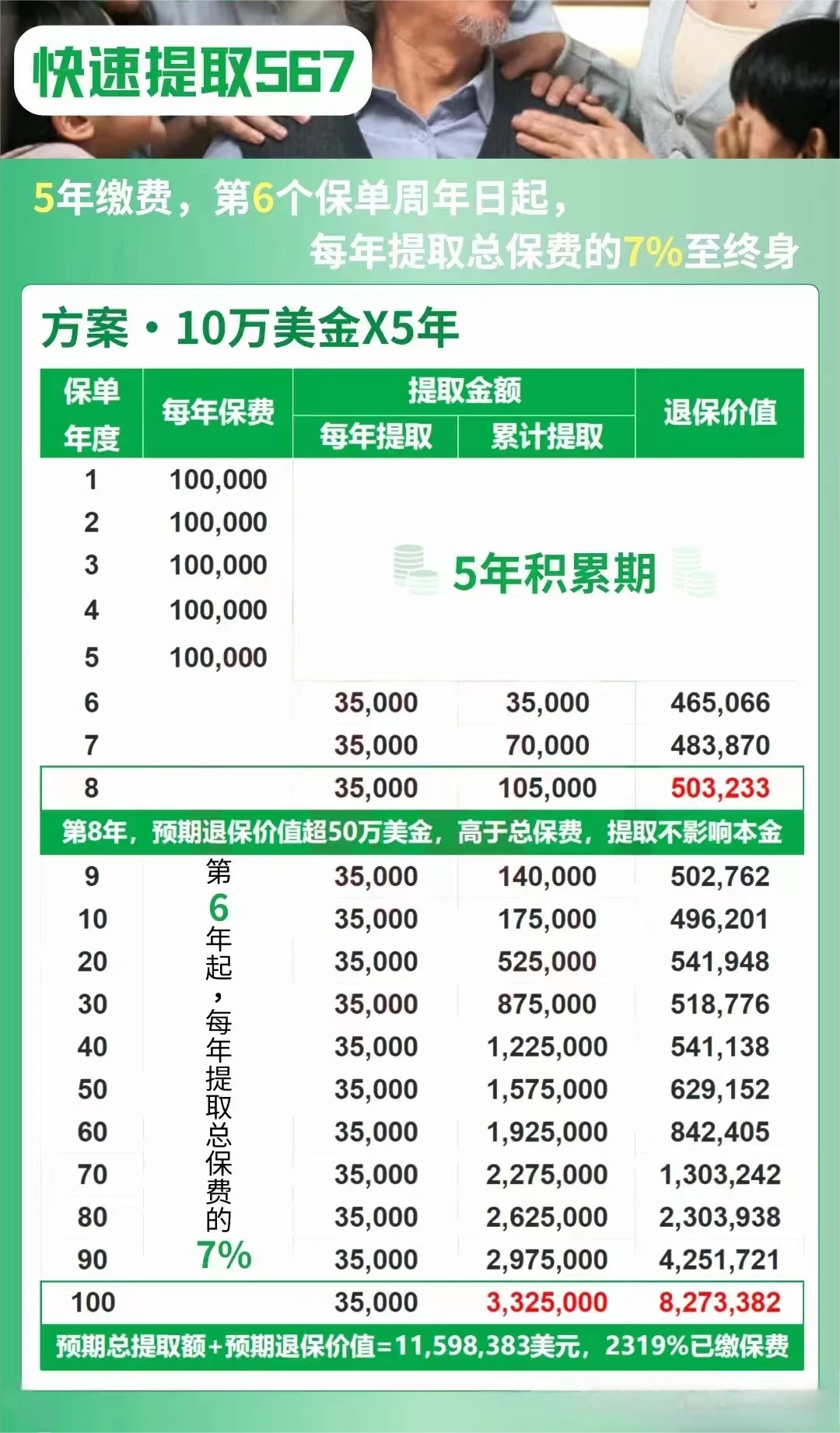 内地保险将降至2.5%，7%+的香港储蓄分红险成新宠！