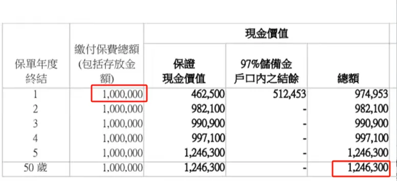 万通新品「保证回报储蓄计划」：年化收益保证4.93%，实现短期储蓄目标