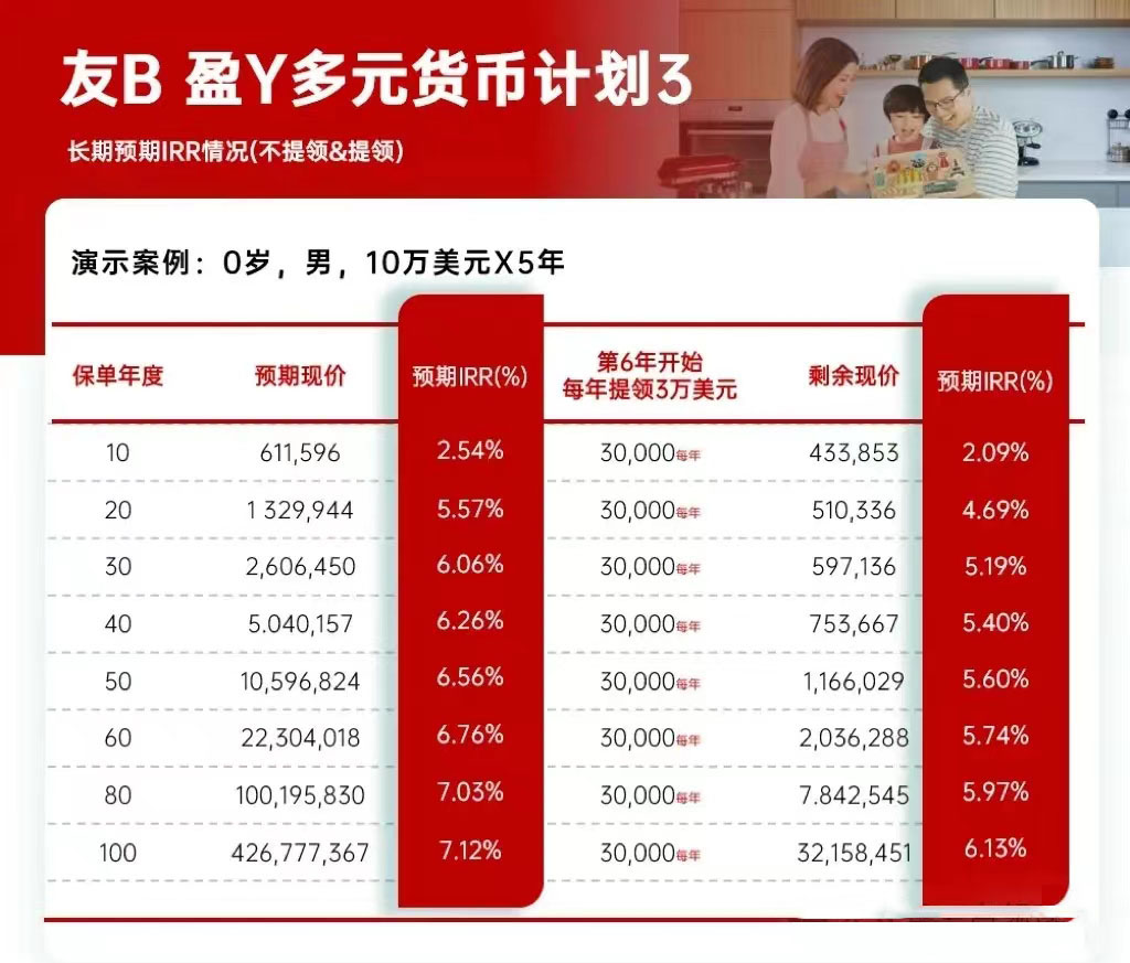 分红大预测：2024年度友邦分红实现率又稳了？