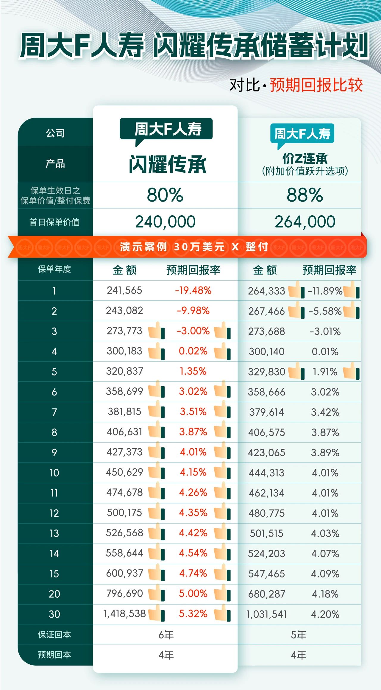 官宣！富通保险正式更名为“周大福人寿”