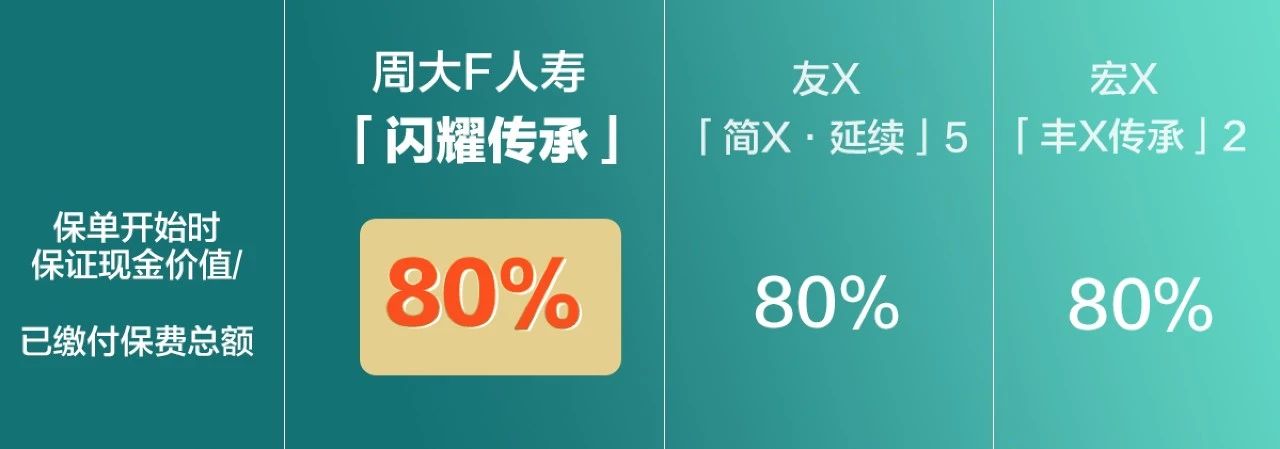 官宣！富通保险正式更名为“周大福人寿”