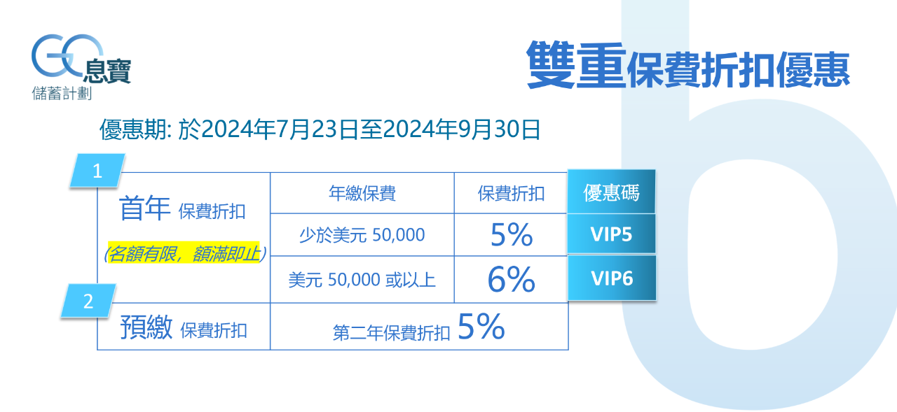 香港短期储蓄保险：Blue「GO息宝」火热上线，５年保证回报4.81%！