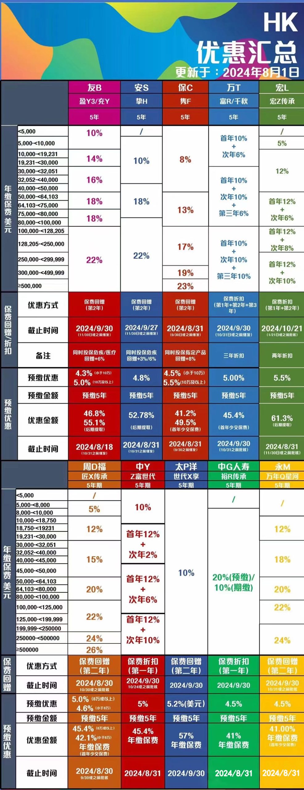 8月，香港保险迎来一波最大红利！