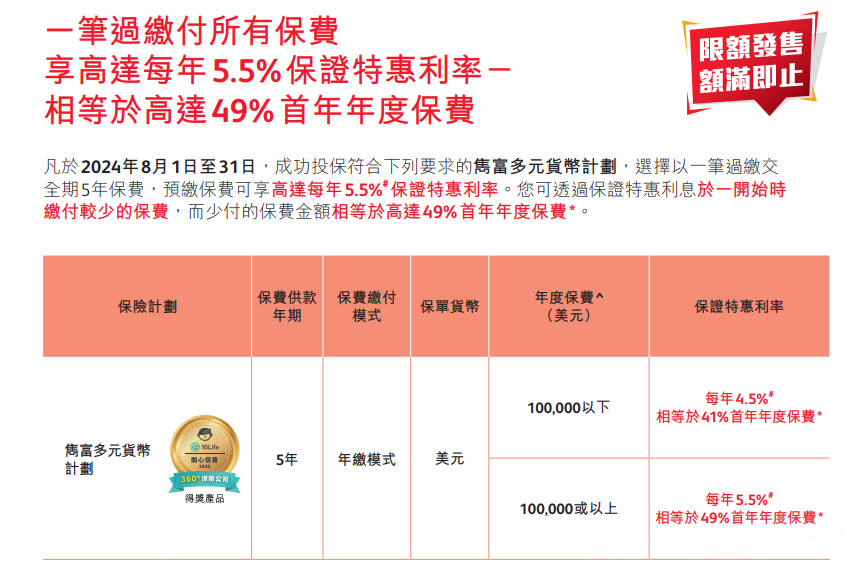 8月保诚隽富再加息，高达5.5%的红利等你拿！