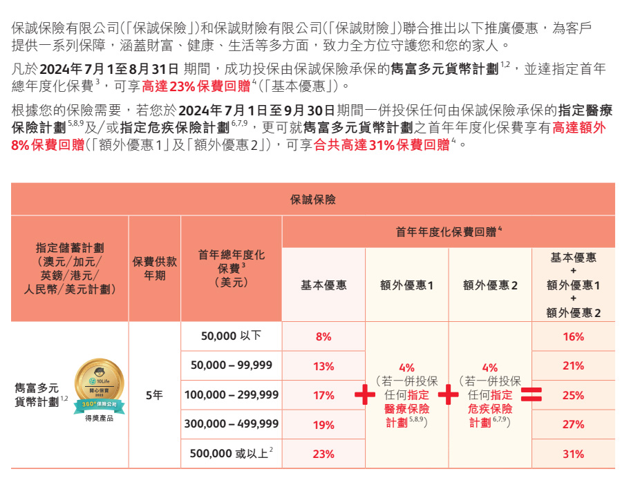 8月保诚隽富再加息，高达5.5%的红利等你拿！