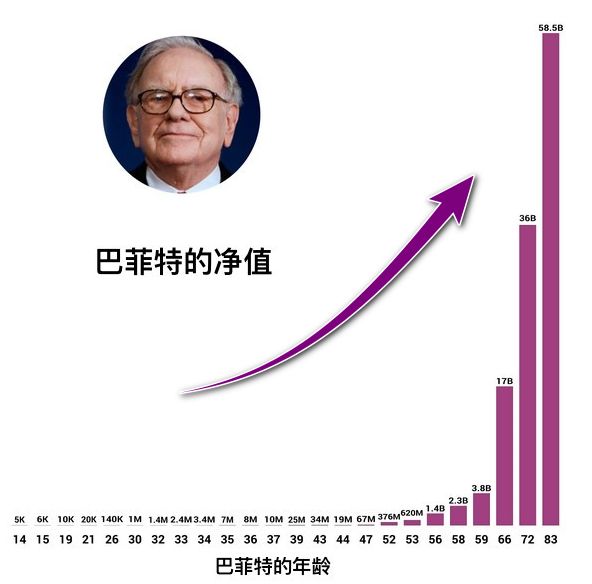 50万投资暴增至6660万，这就是香港保险的魅力！