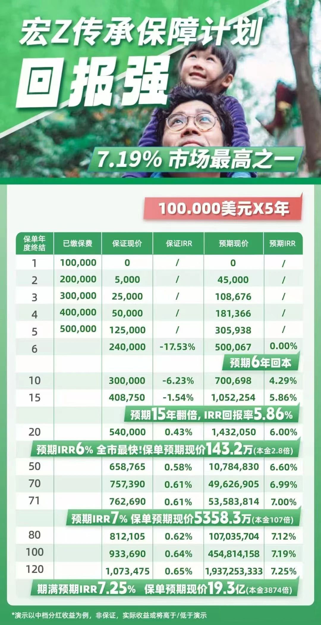 5.2%预缴延期至10月7日，宏利宏挚传承与国同庆！