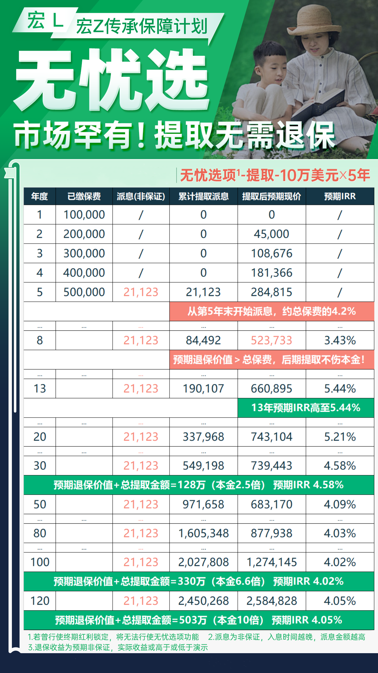 5.2%预缴延期至10月7日，宏利宏挚传承与国同庆！